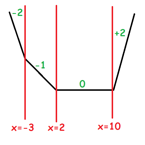 Slope Trickable Function 範例 2